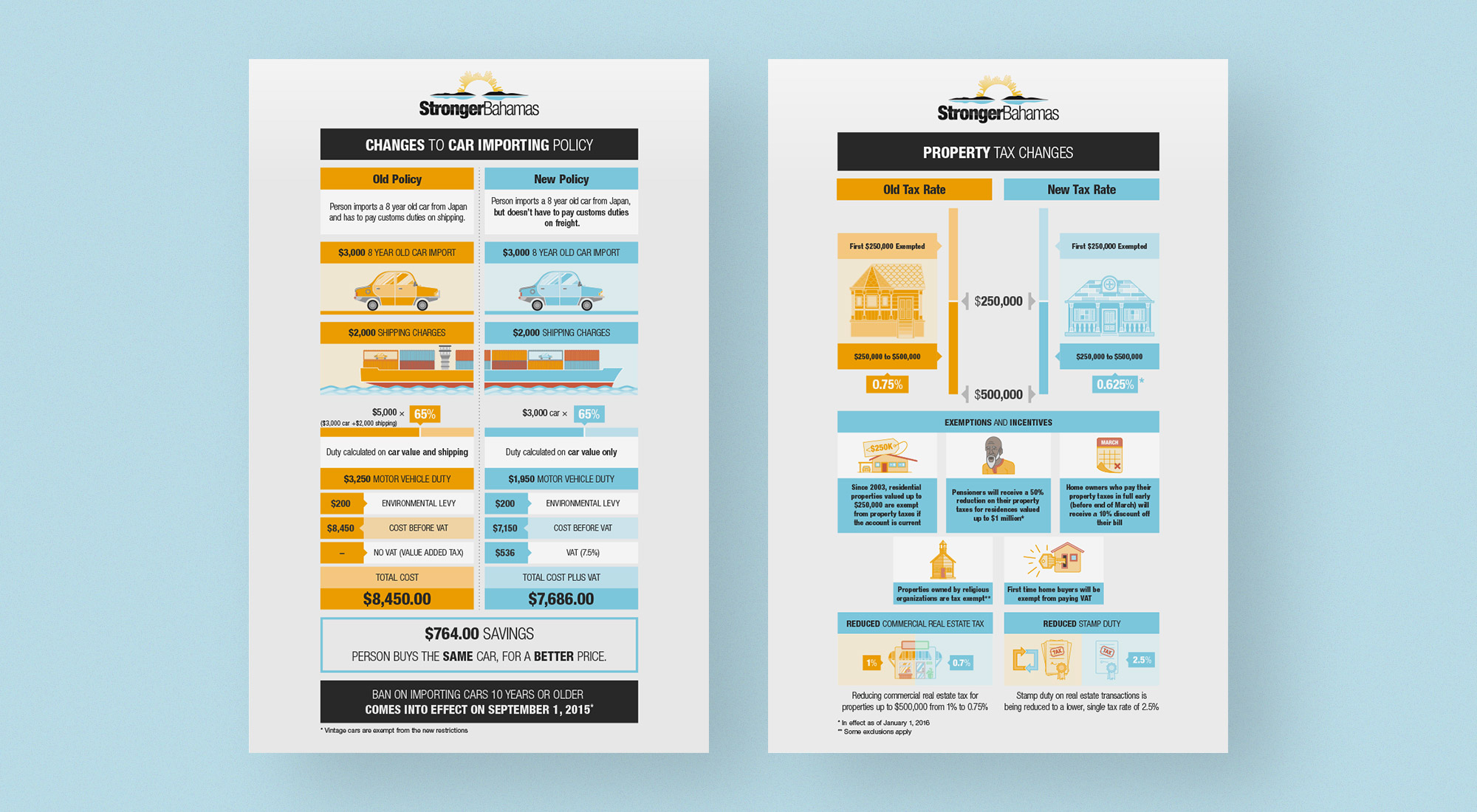Car Import Tax and Property Tax Infographics