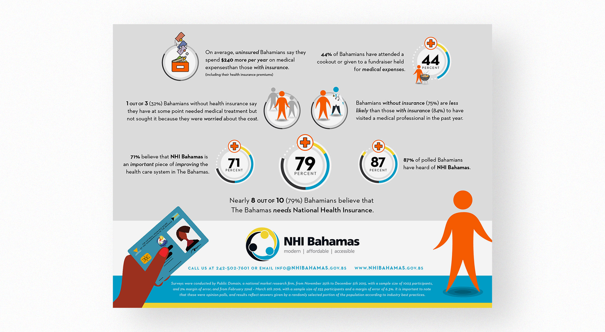 What is NHI Bahamas Infographic