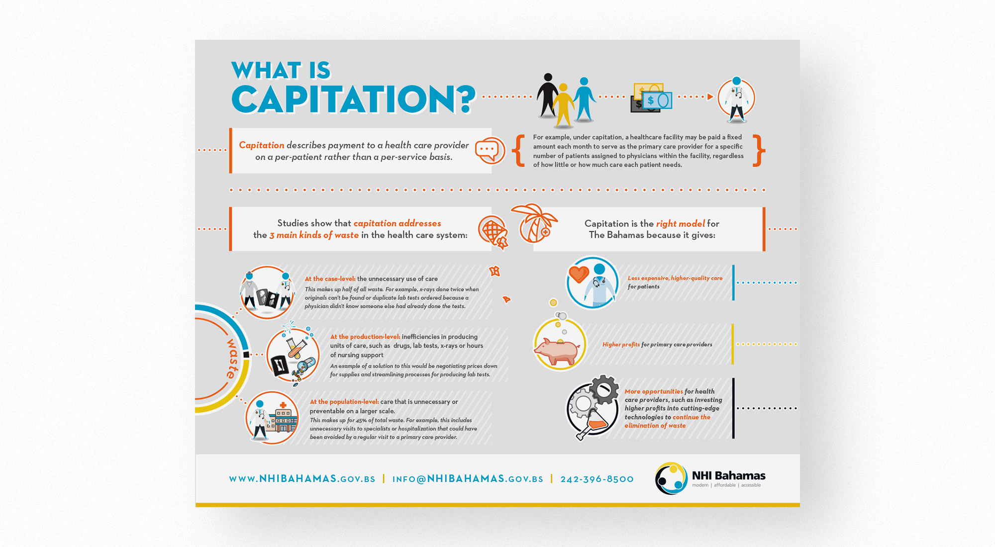 NHI Bahamas Captiation Infographic