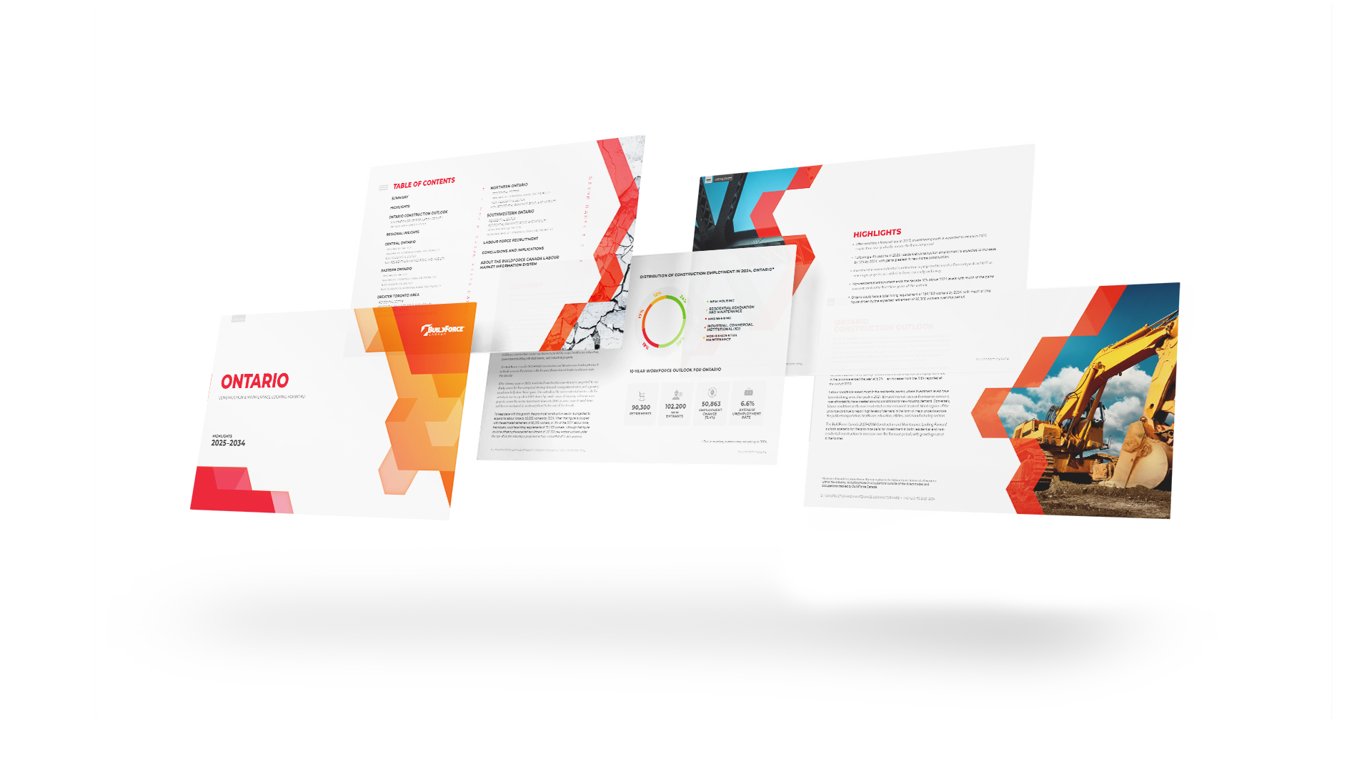 Five pages of the LMI report stacked in front of each other, with the cover at the front.