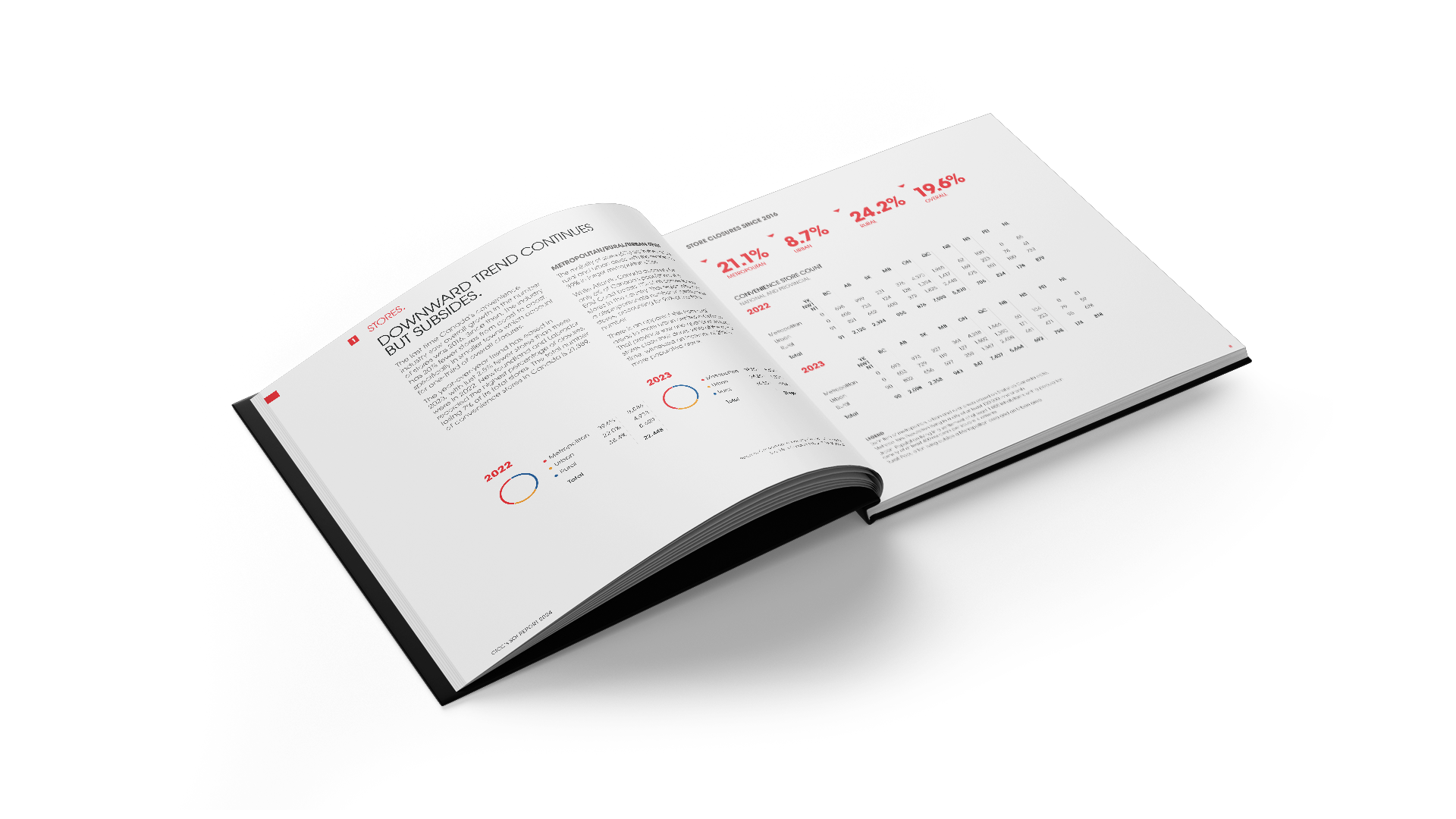 Clean white report spread with pie charts and text on the left page, and bold red store closure stats with tables on the right.