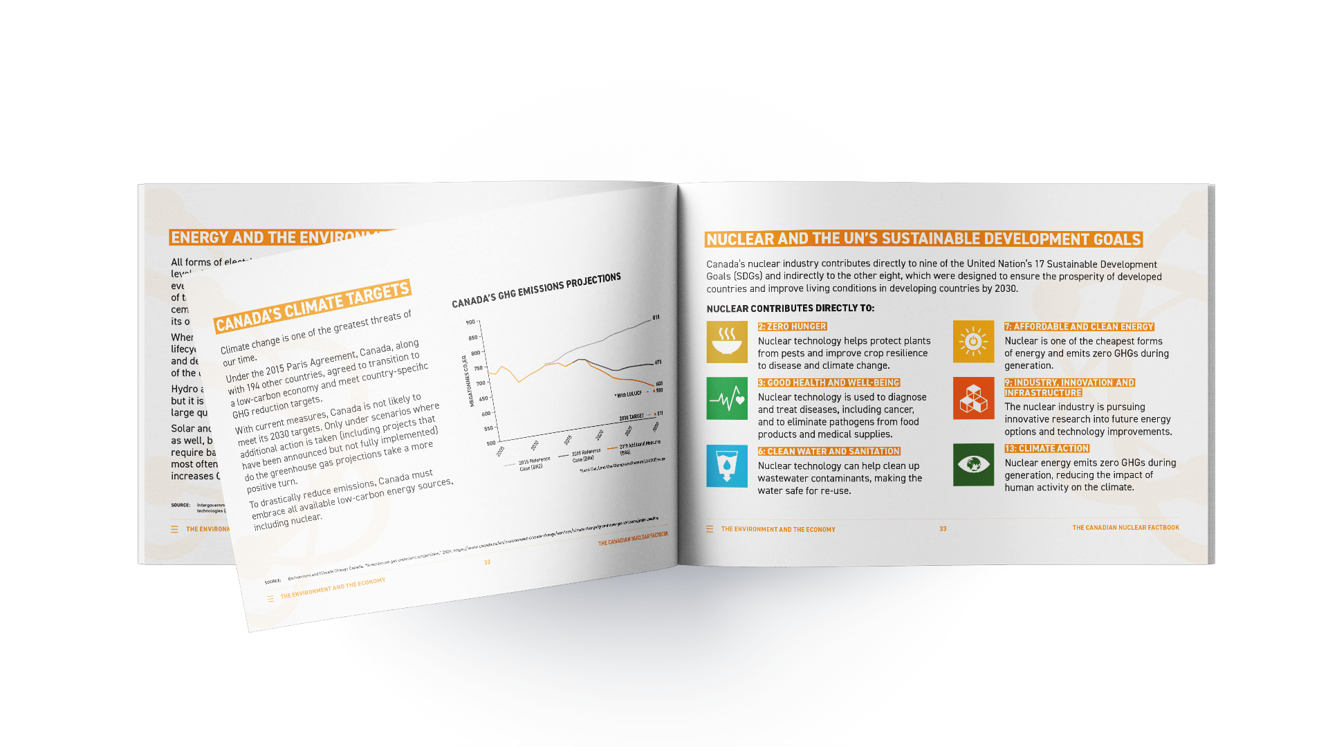 Spread of the CNA Factbook; left, "Canada's Climate Targets" and right, "Nuclear and the UN's Sustainable Development Goals".