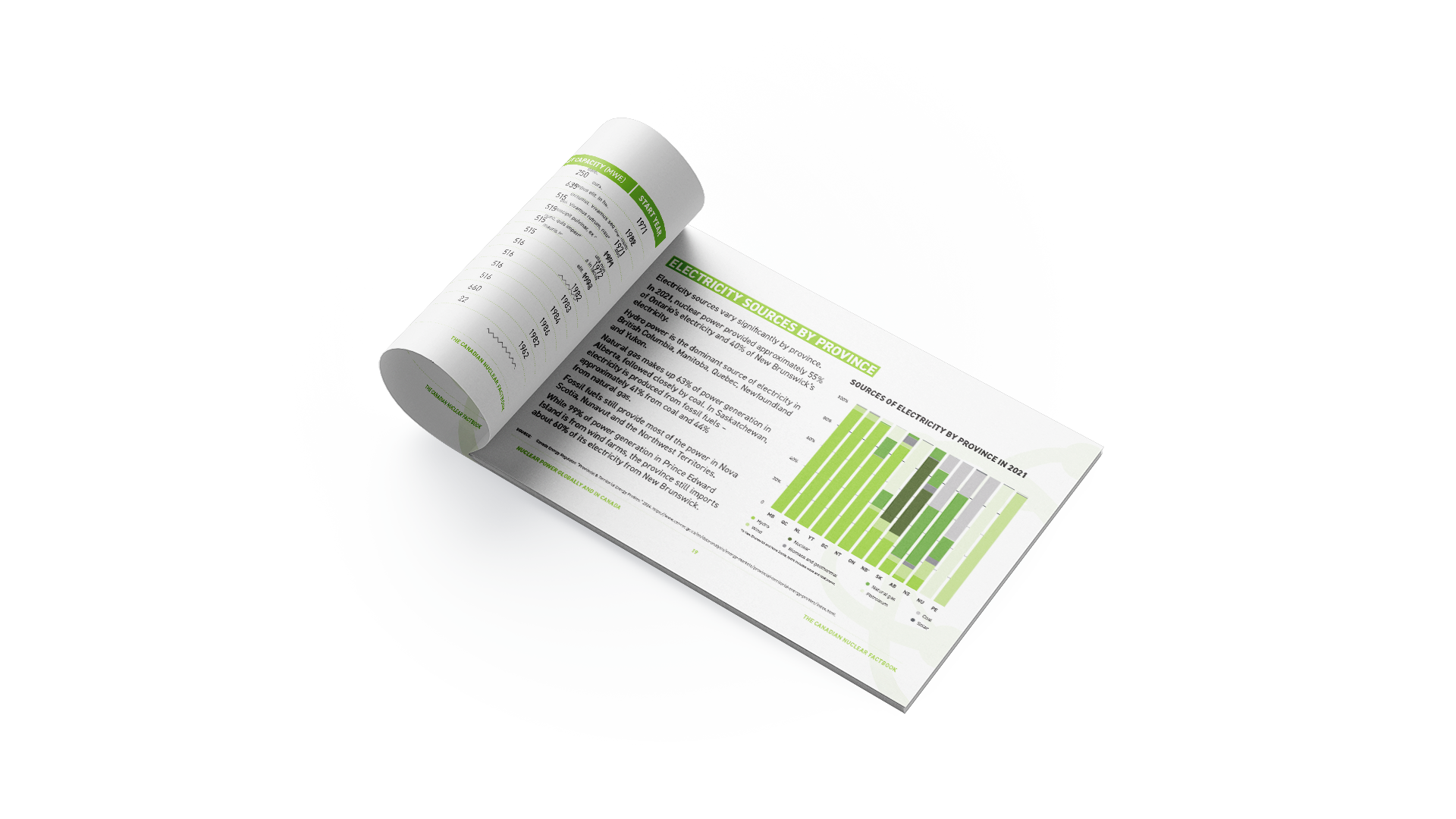 Opened CNA Factbook with the left page folded over, the right page "Electricity Sources by Province" with an image of a graph.