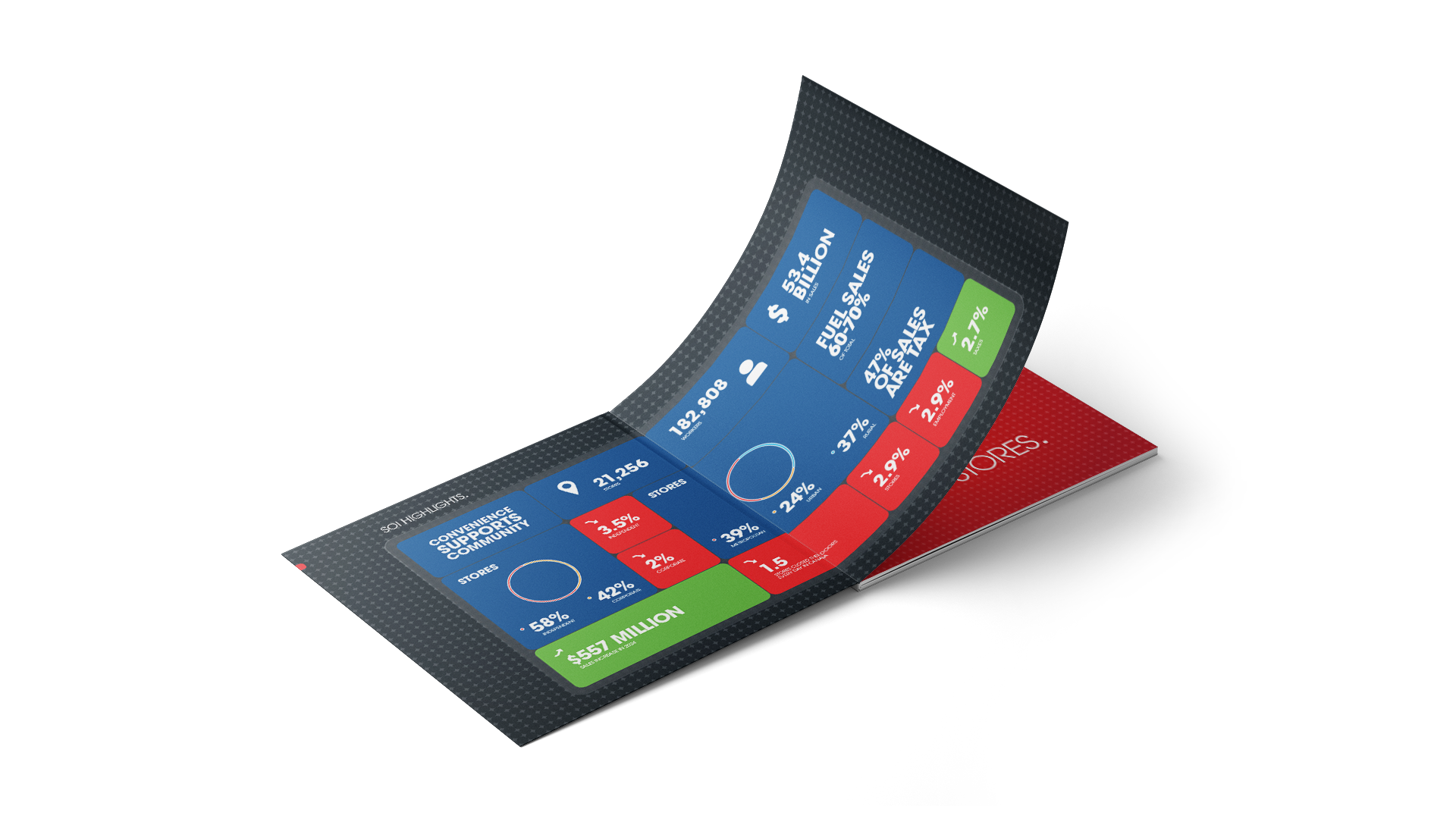 SOI report spread showing highlights in stacked rounded blocks on a dark grid background with a glass-effect overlay.